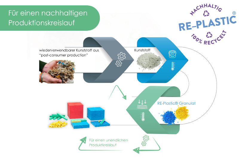 Rekenblokken MAB